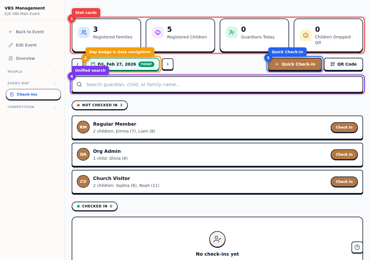 VBS Check-In dashboard with annotated stat cards, date navigation, Quick Check-in button, and search bar